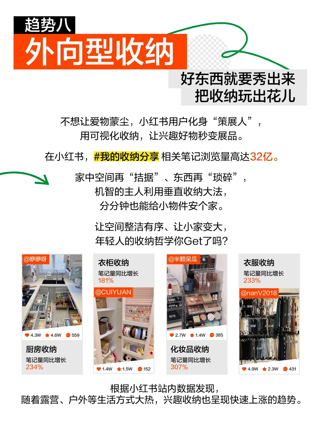 十大趋势一键揭㊙️当代年轻人宅家新姿势?