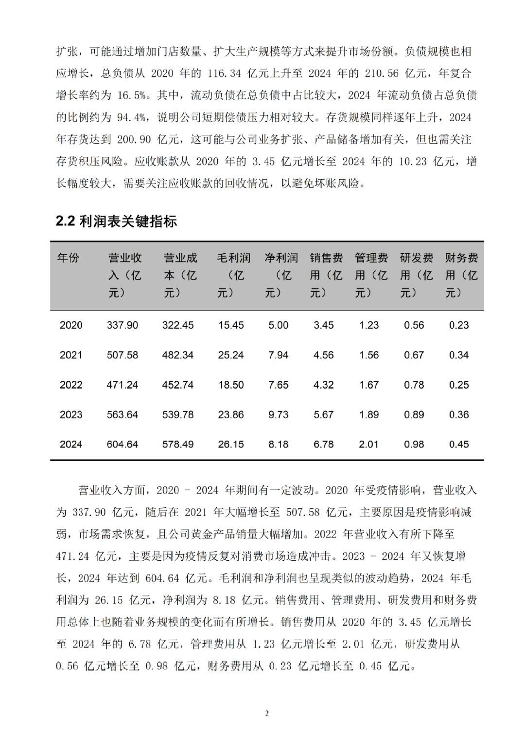 中国黄金2020-2024年财务分析报告