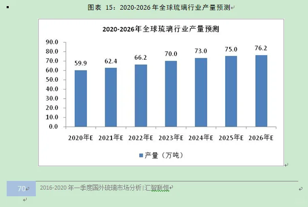 琉璃行业市场研究与发展前景预测报告