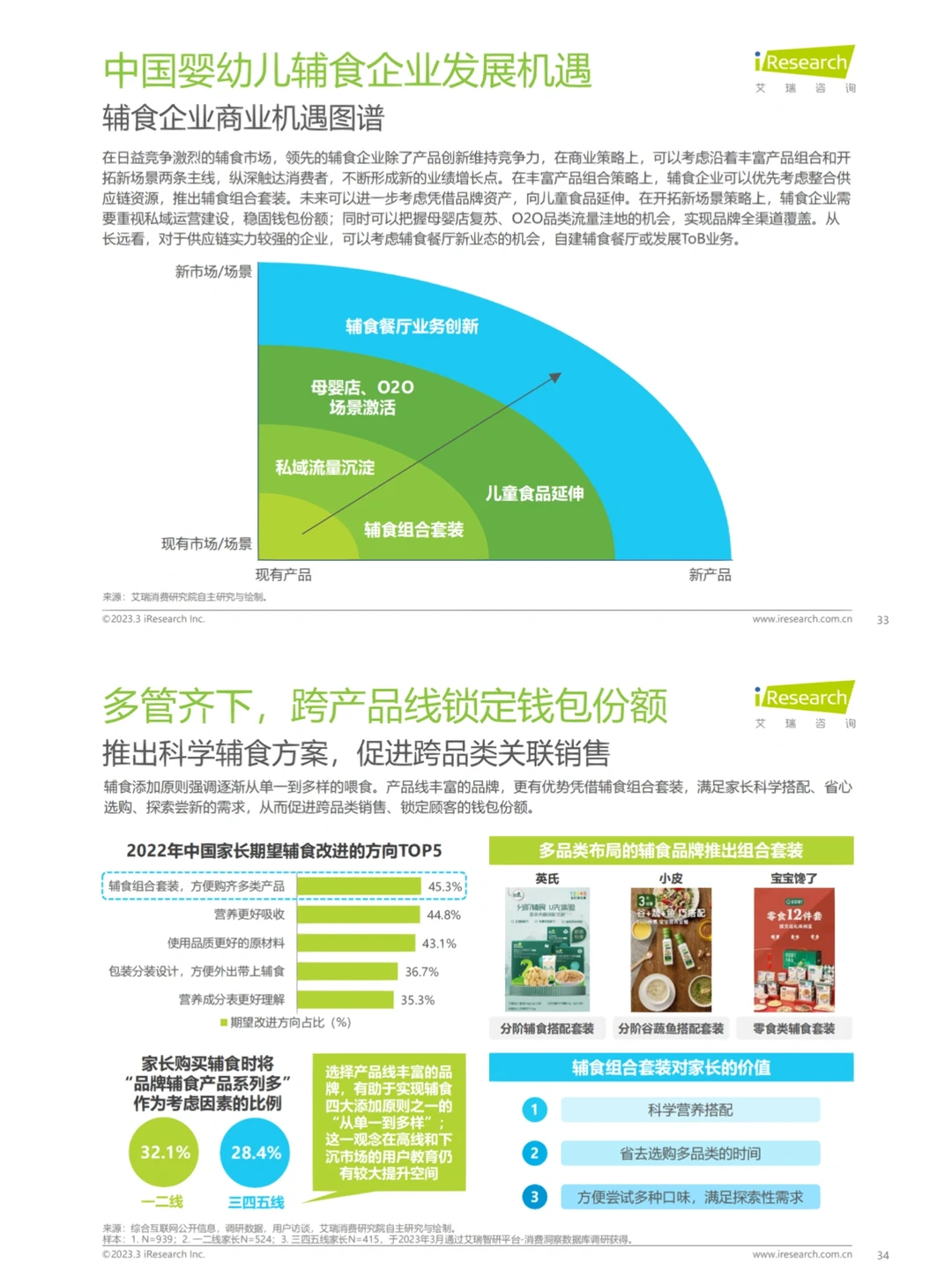 母婴行业｜中国婴幼儿辅食行业趋势洞察报告