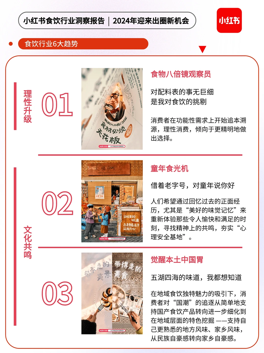 ?小红书食饮行业洞察报告|2024出圈新机会