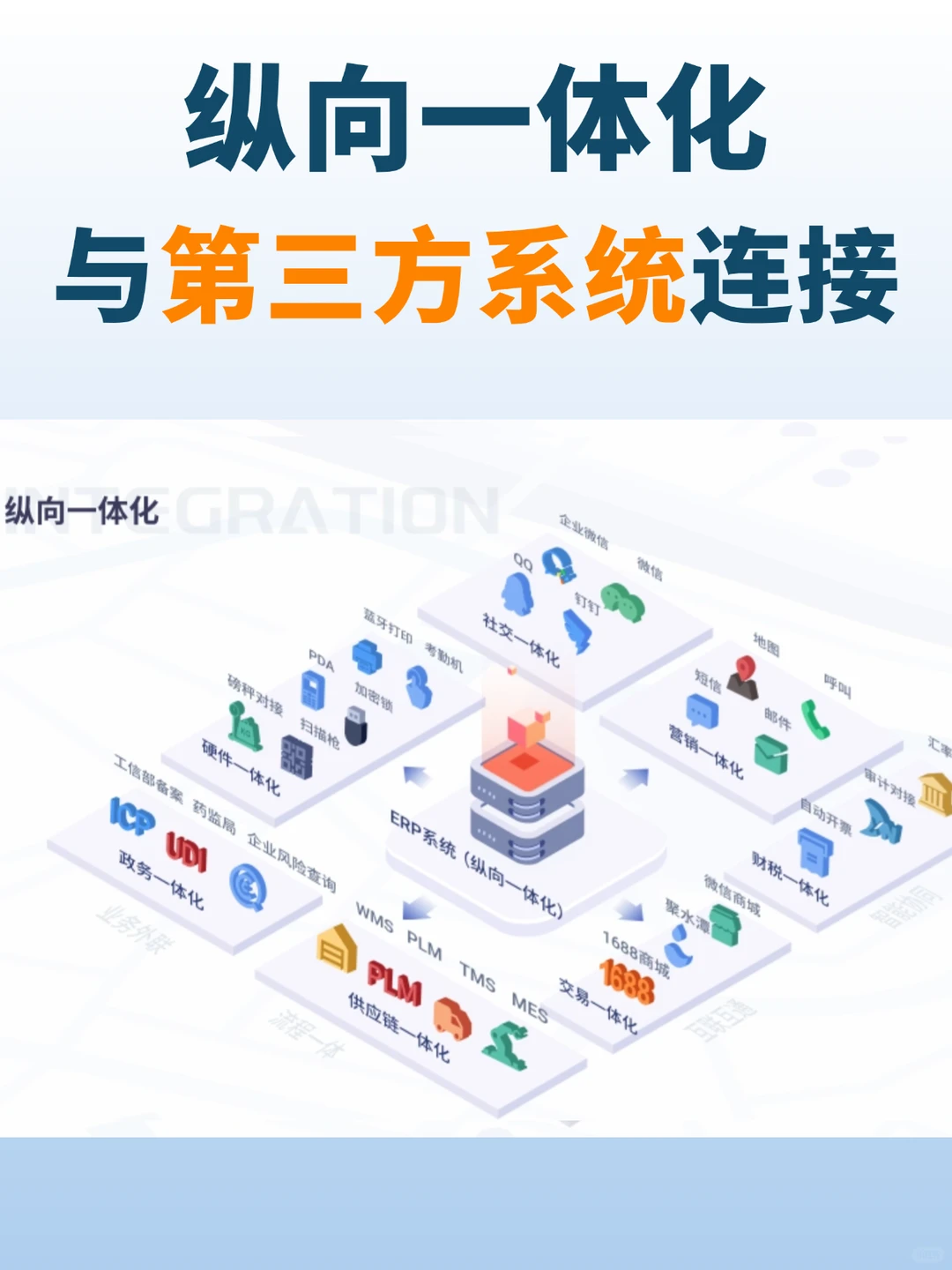 一张图看懂,制造业ERP系统有多牛!