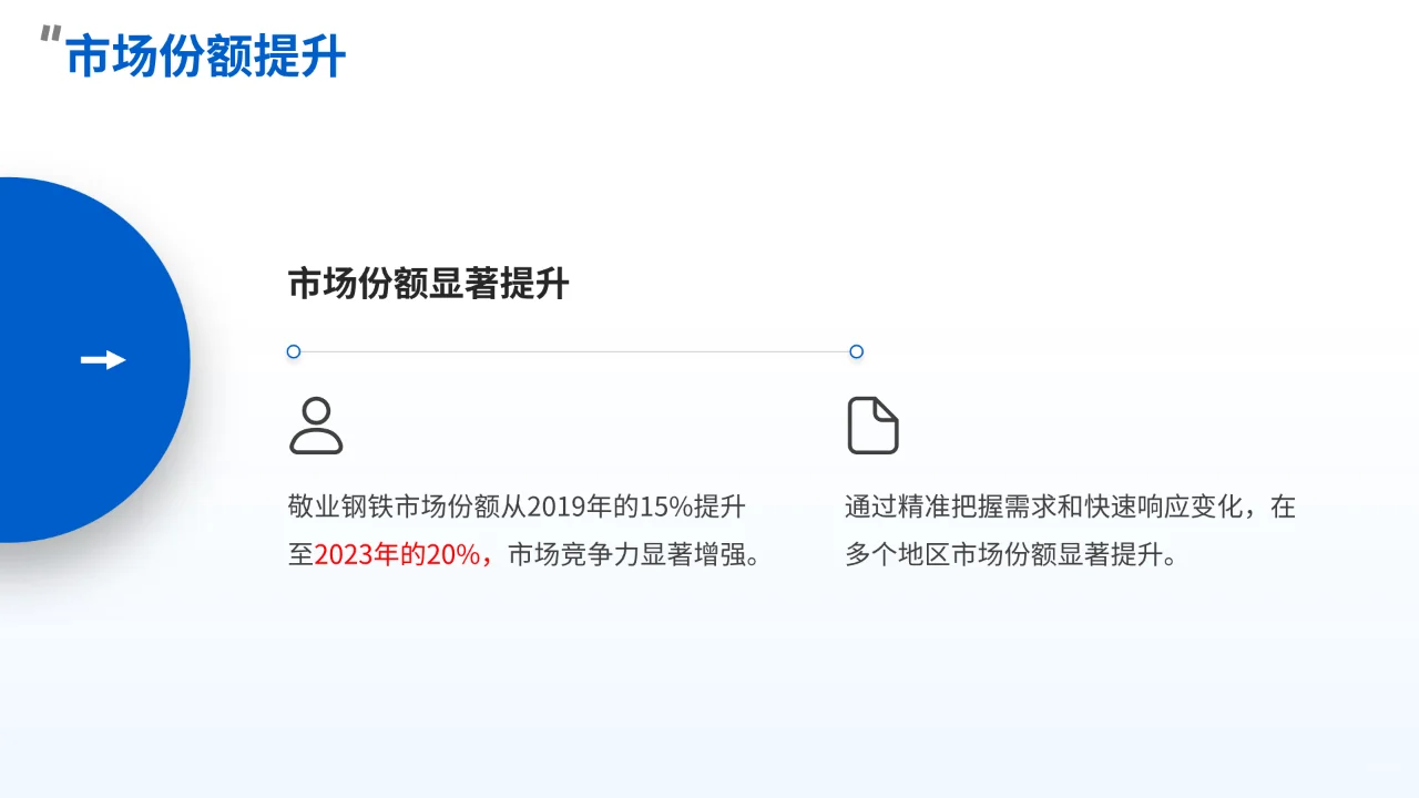Kimi PPT——敬业钢铁本地市场市场成功经验