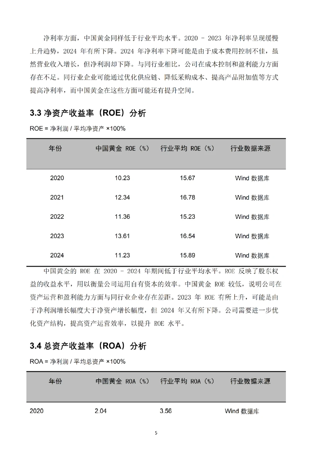 中国黄金2020-2024年财务分析报告