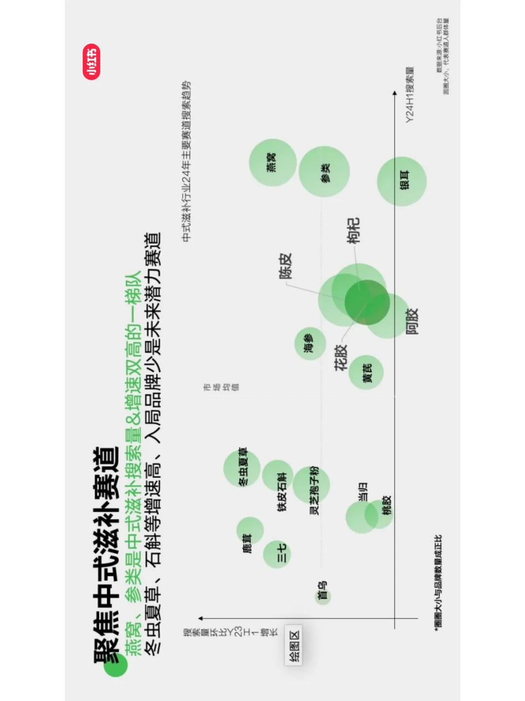 小红书大健康行业发展与营销打法全解