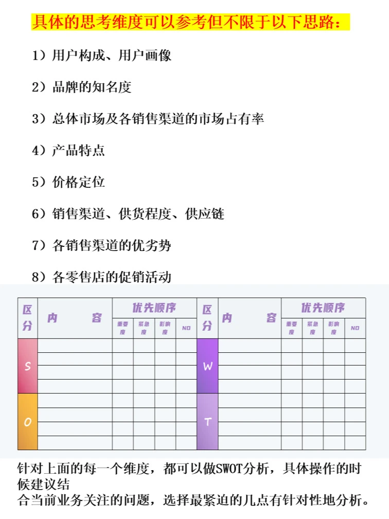 完整SWOT分析，营销策划新媒体推荐收藏。