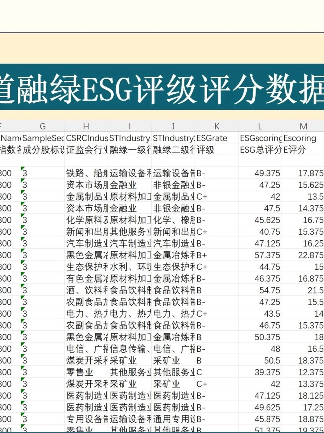 上市公司ESG评级数据 华证商道融绿权威合集