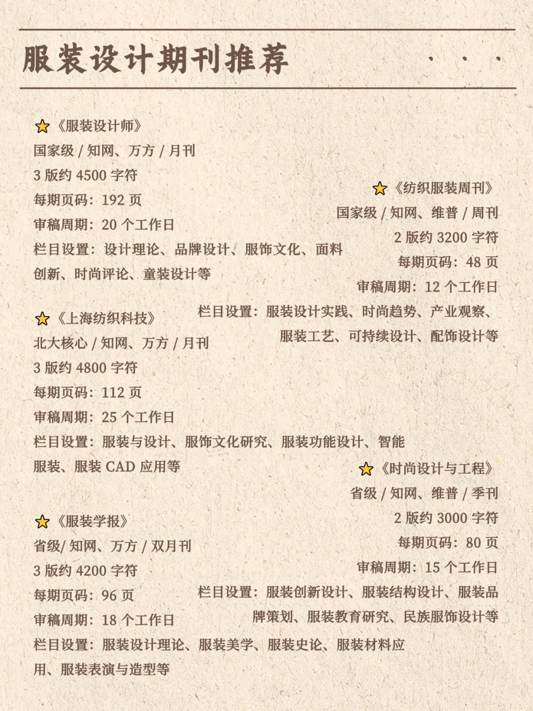 吐血整理，服装设计千万不要错过啊！！！