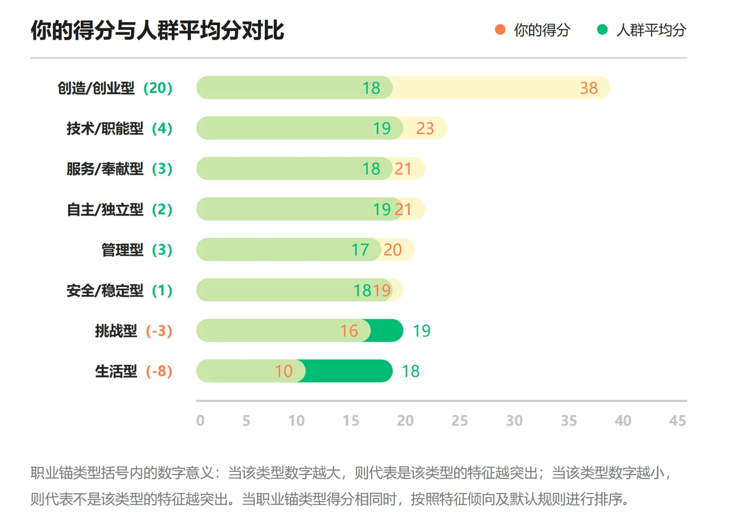 读懂自己：为什么安稳的打工让我窒息？