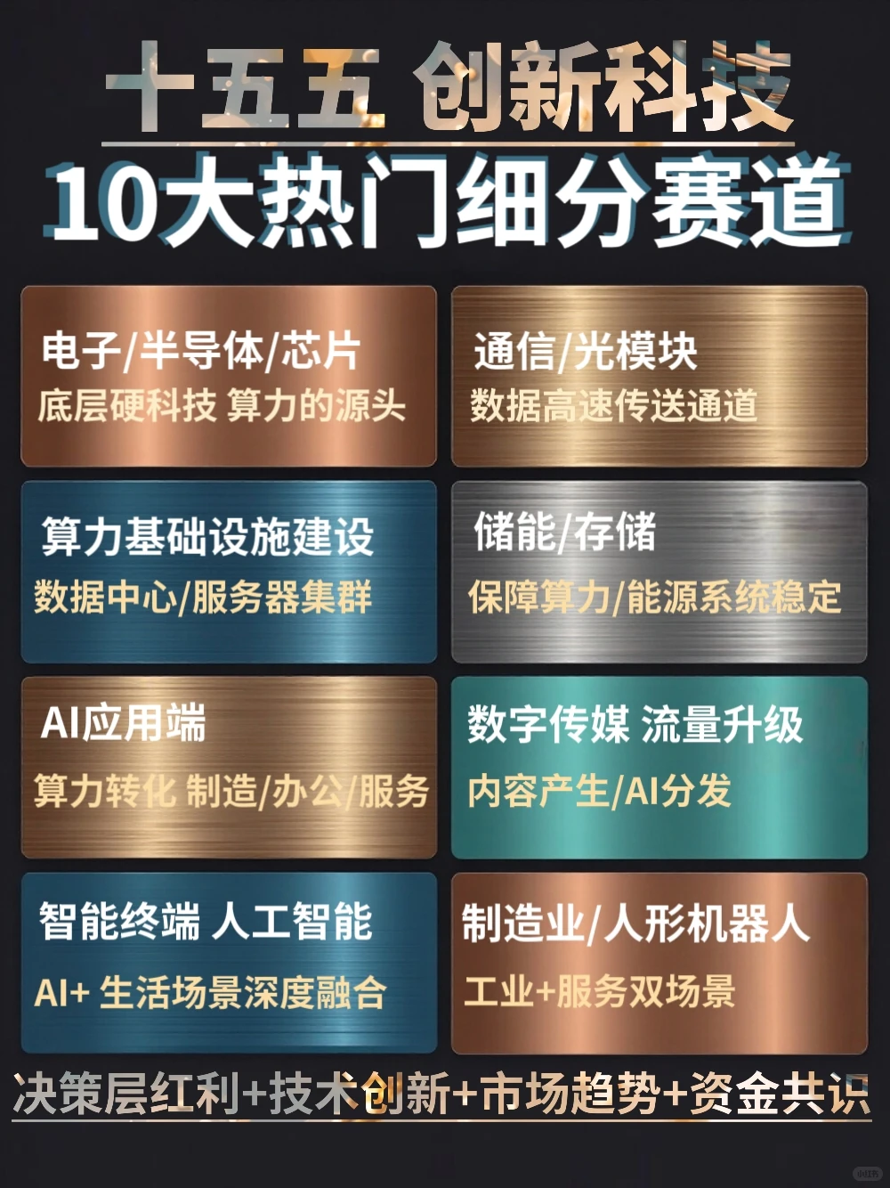 如你也看好科技,可以先看这篇?