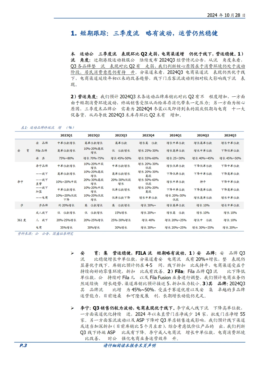 2024中国纺织服饰行业运动鞋服发展报告