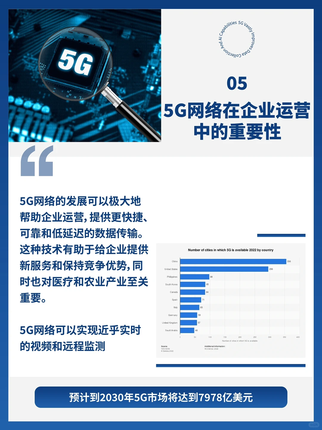 ?年度五大商业趋势来袭?抓住机会赢得商机