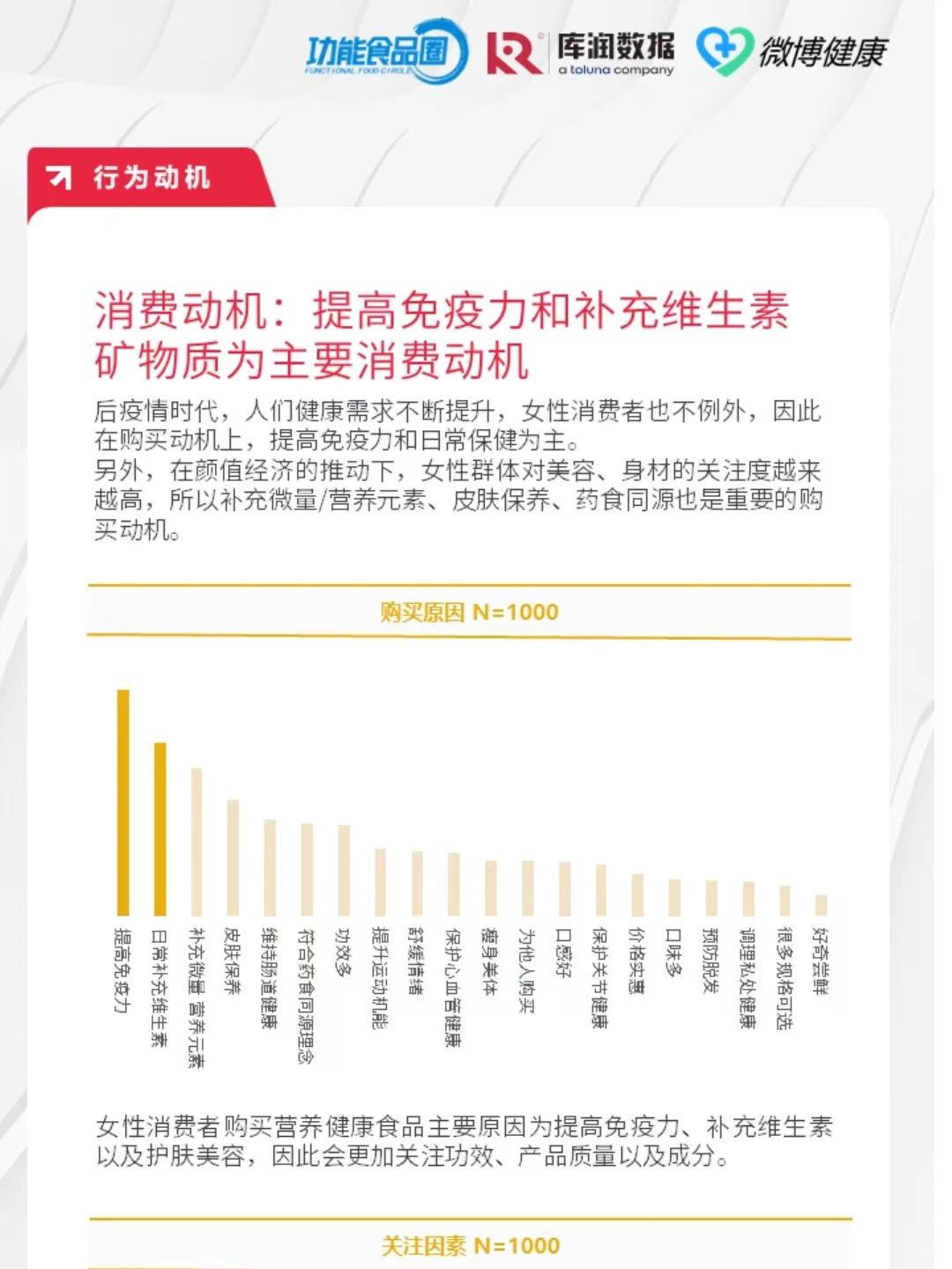 618女性健康食品报告||Swisse 仁和大PK❗️