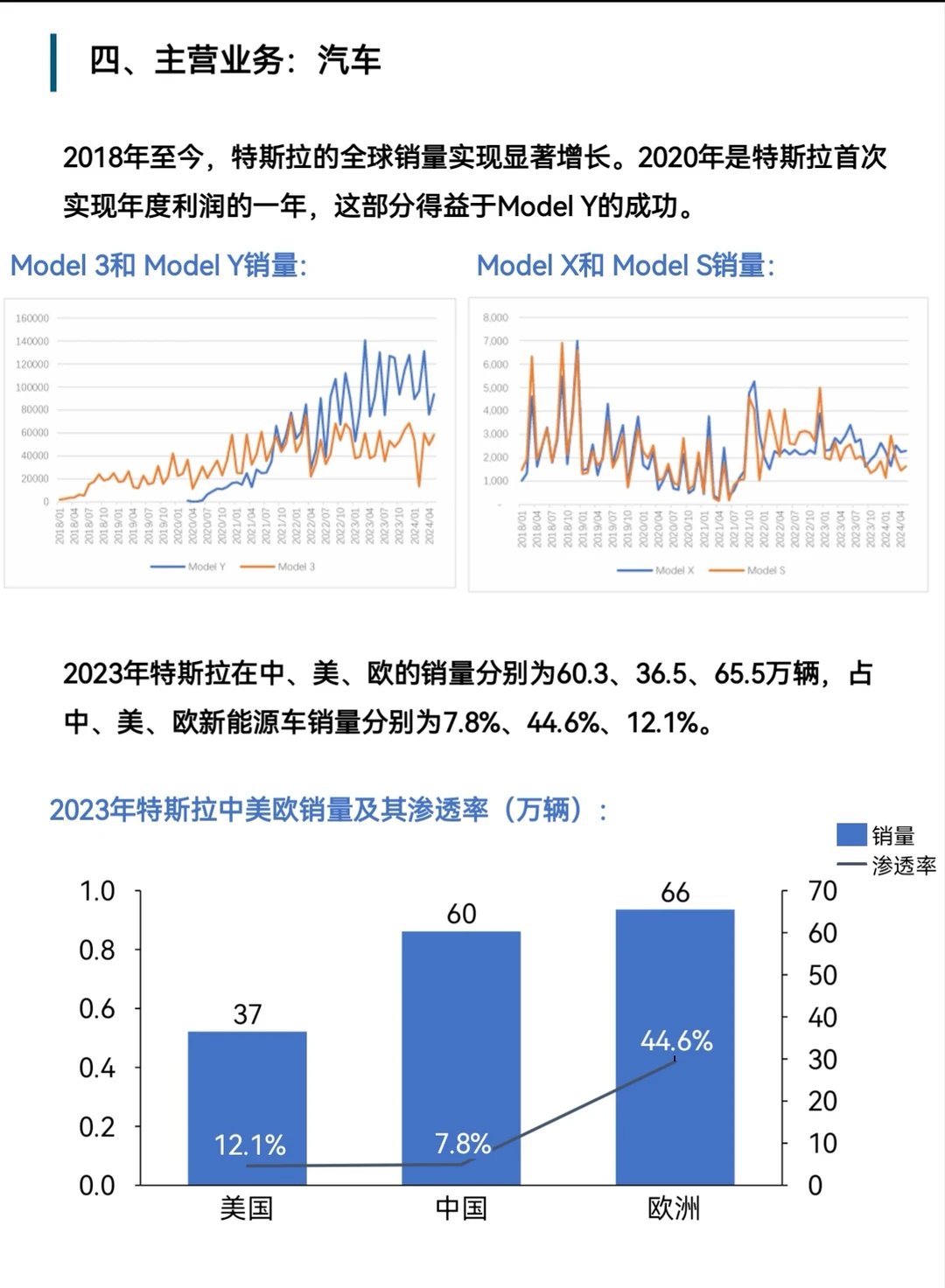 特斯拉究竟是家怎样的公司?