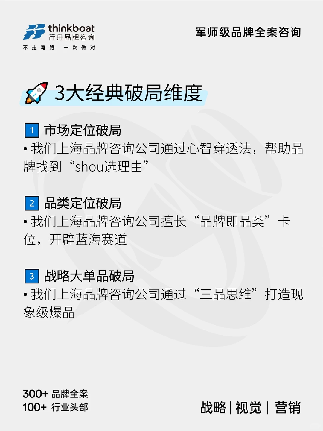 上海品牌咨询公司|R¹⁸增长破局法