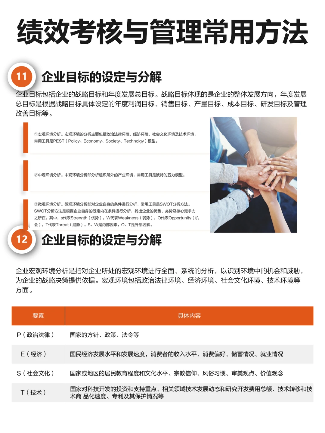 绩效考核与管理 （理论、方法、工具）