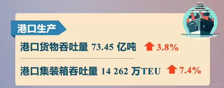 2025年1-5月交通运输行业主要统计指标