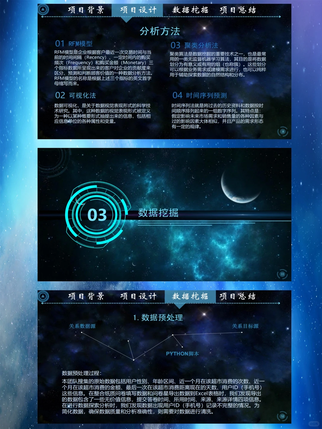 照抄❗三创赛商务大数据分析省奖?抓紧学