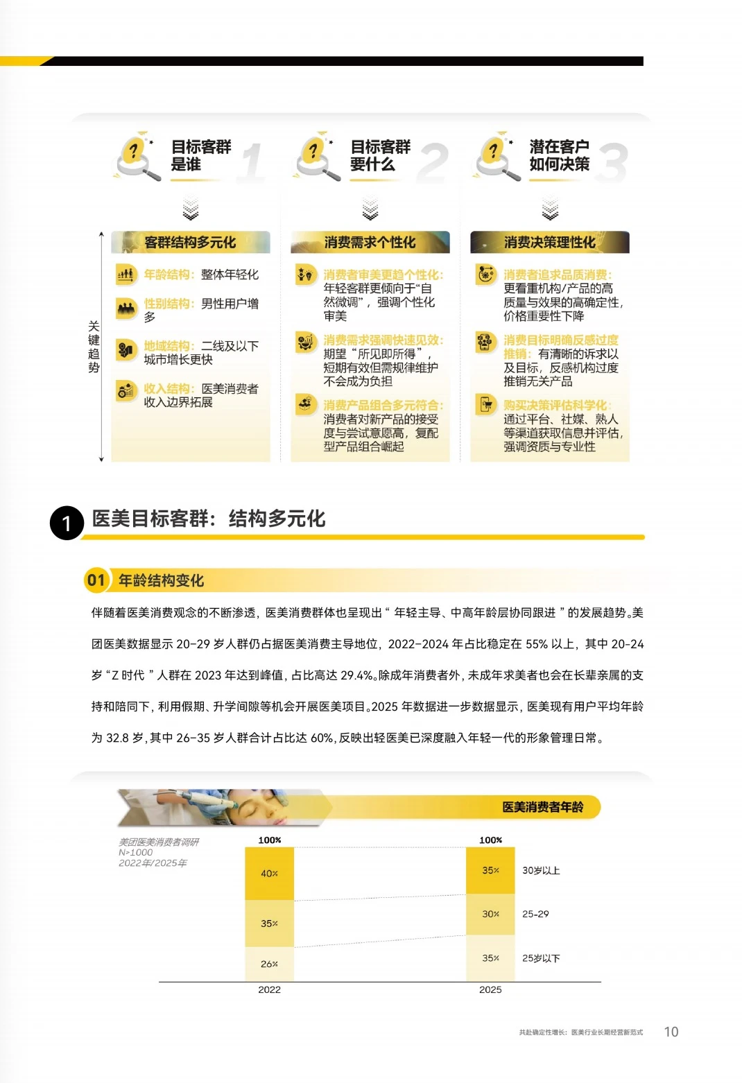 2025医美行业报告｜下一个风口轻医美