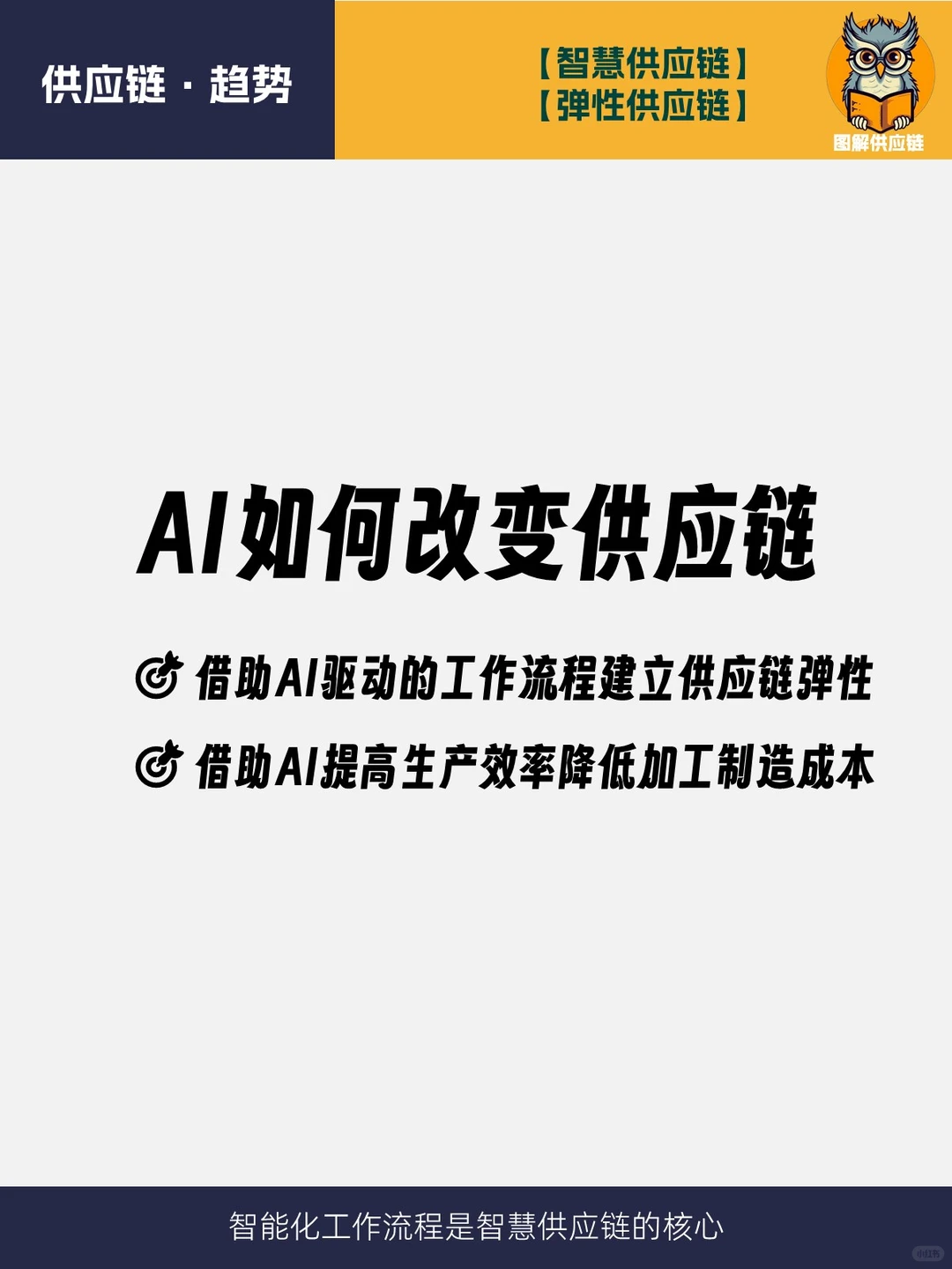 供应链趋势 | 当AI遇上供应链会发生什么？