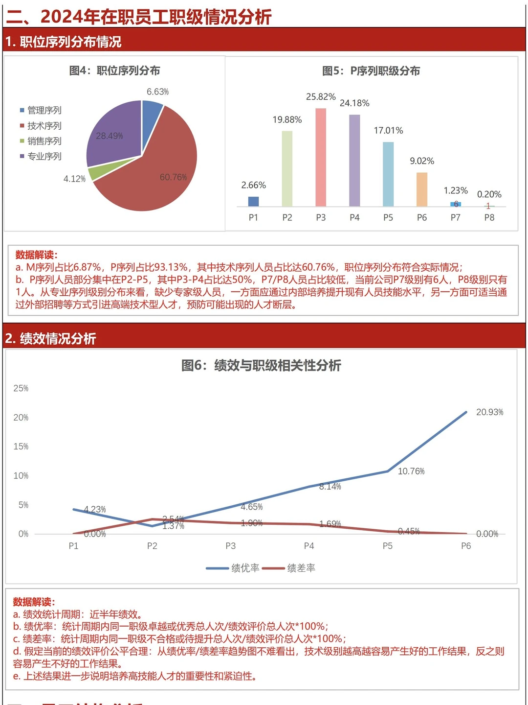 HR年中人力资源部分析报告，够数据化直观