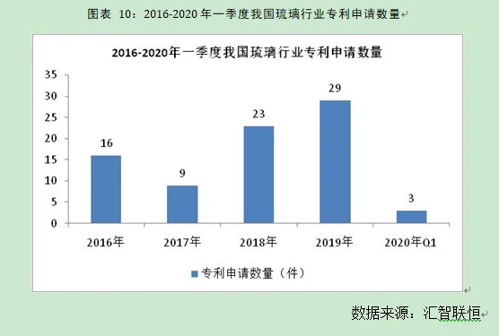琉璃行业市场研究与发展前景预测报告