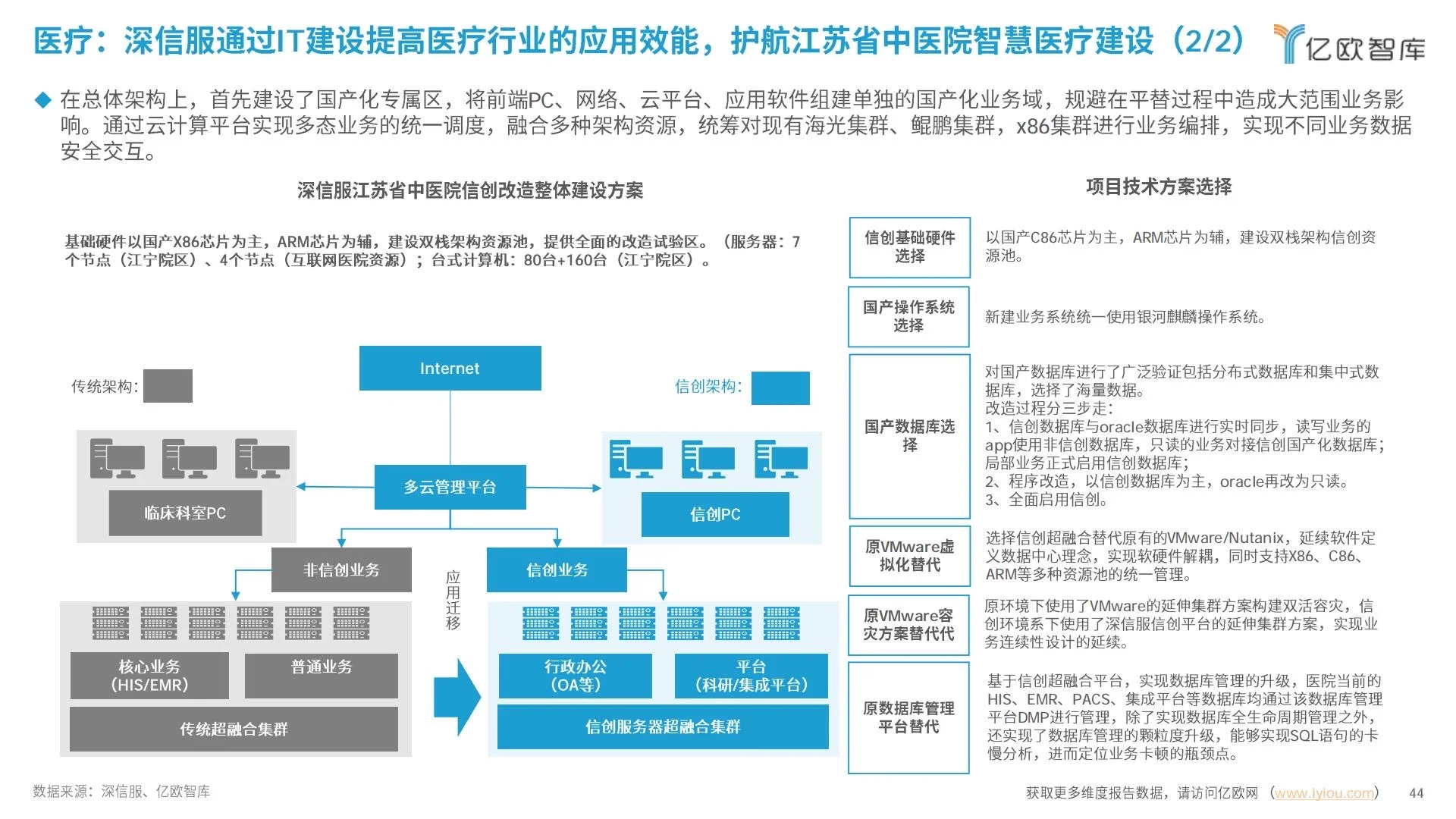 ✅企业IT|2025中国超融合信创实践指南