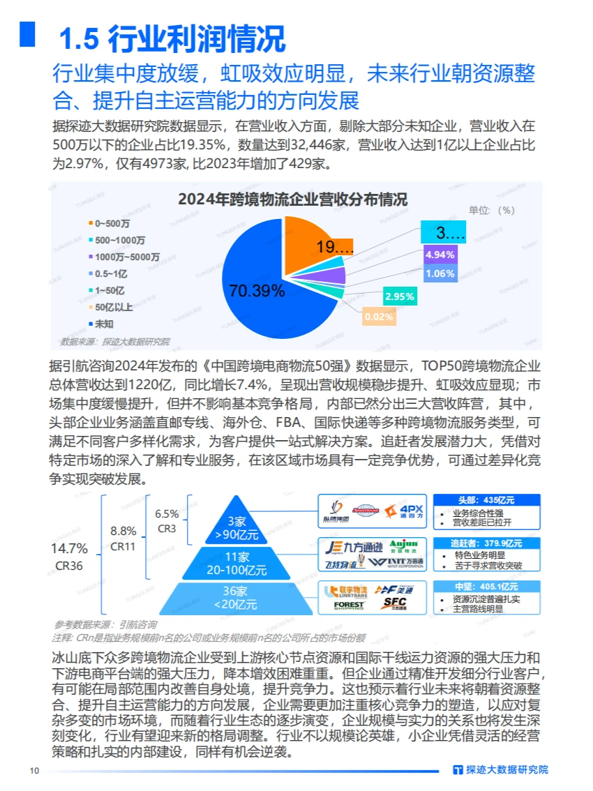 2024年跨境物流行业发展趋势报告【终】