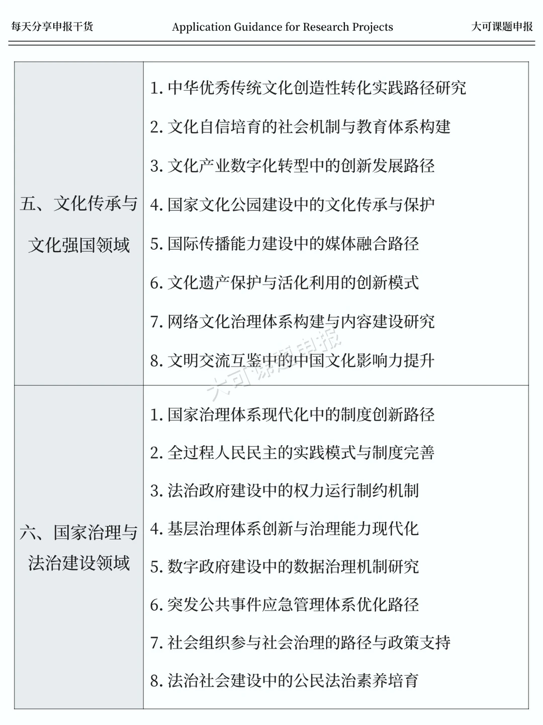 直接抄！国社科基金2026年课题申报热门选题