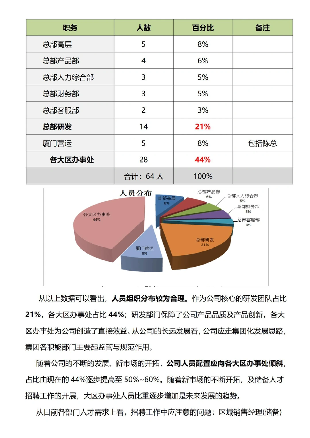 HR年中人力资源部分析报告，够数据化直观