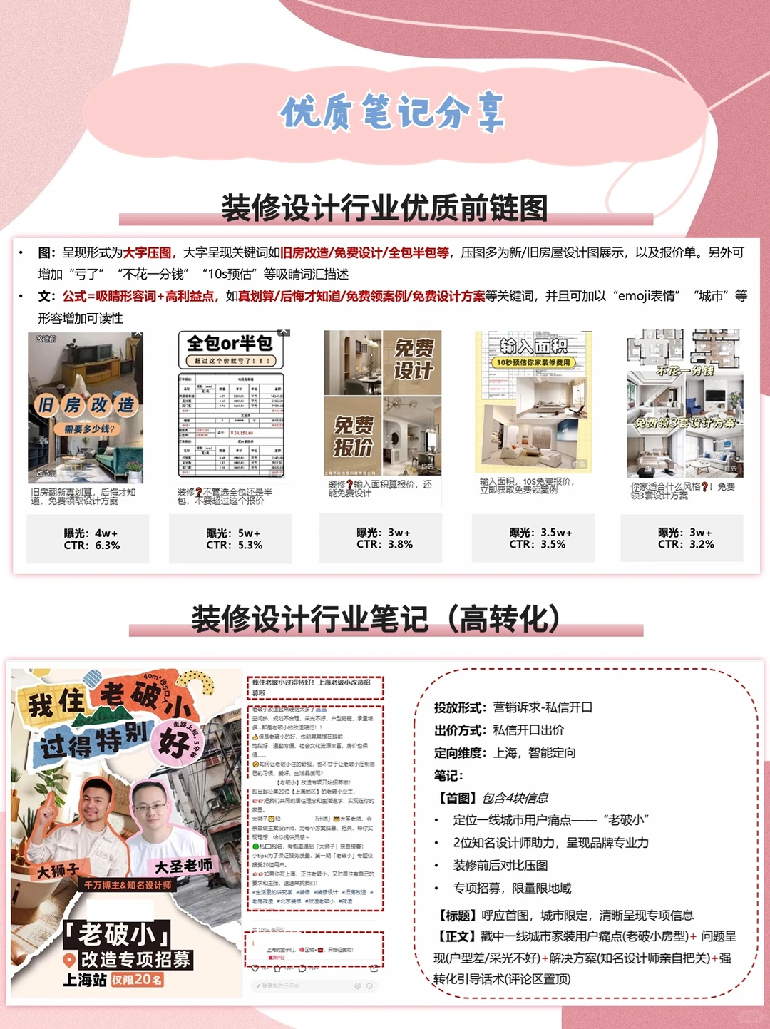 2023年度小红书家装行业月报|9月???
