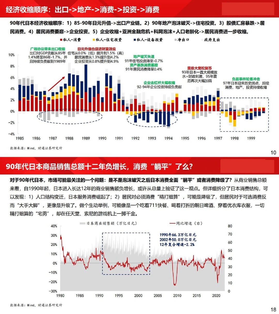 6份报告，以日为鉴：经济下行期，什么更赚钱？