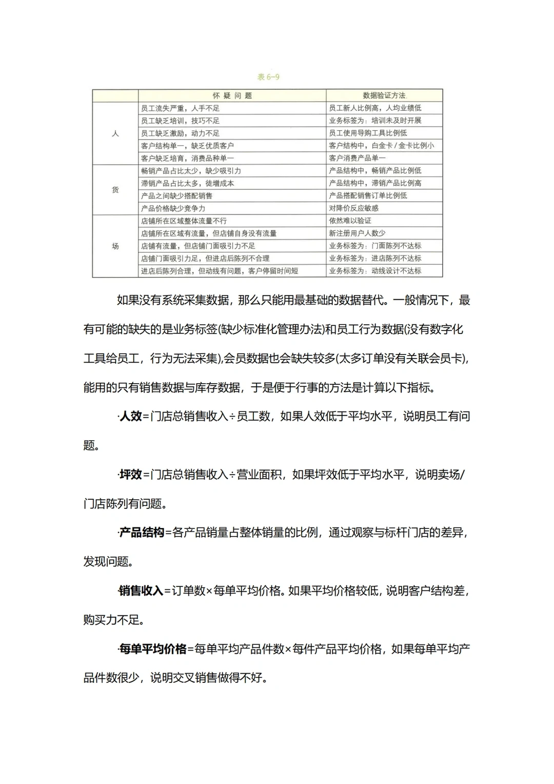 商业分析:实体店渠道分析方法