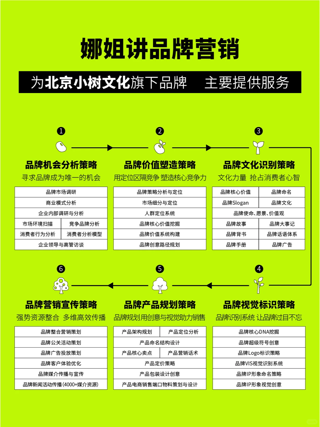 品牌策略｜品牌战略到底是什么？