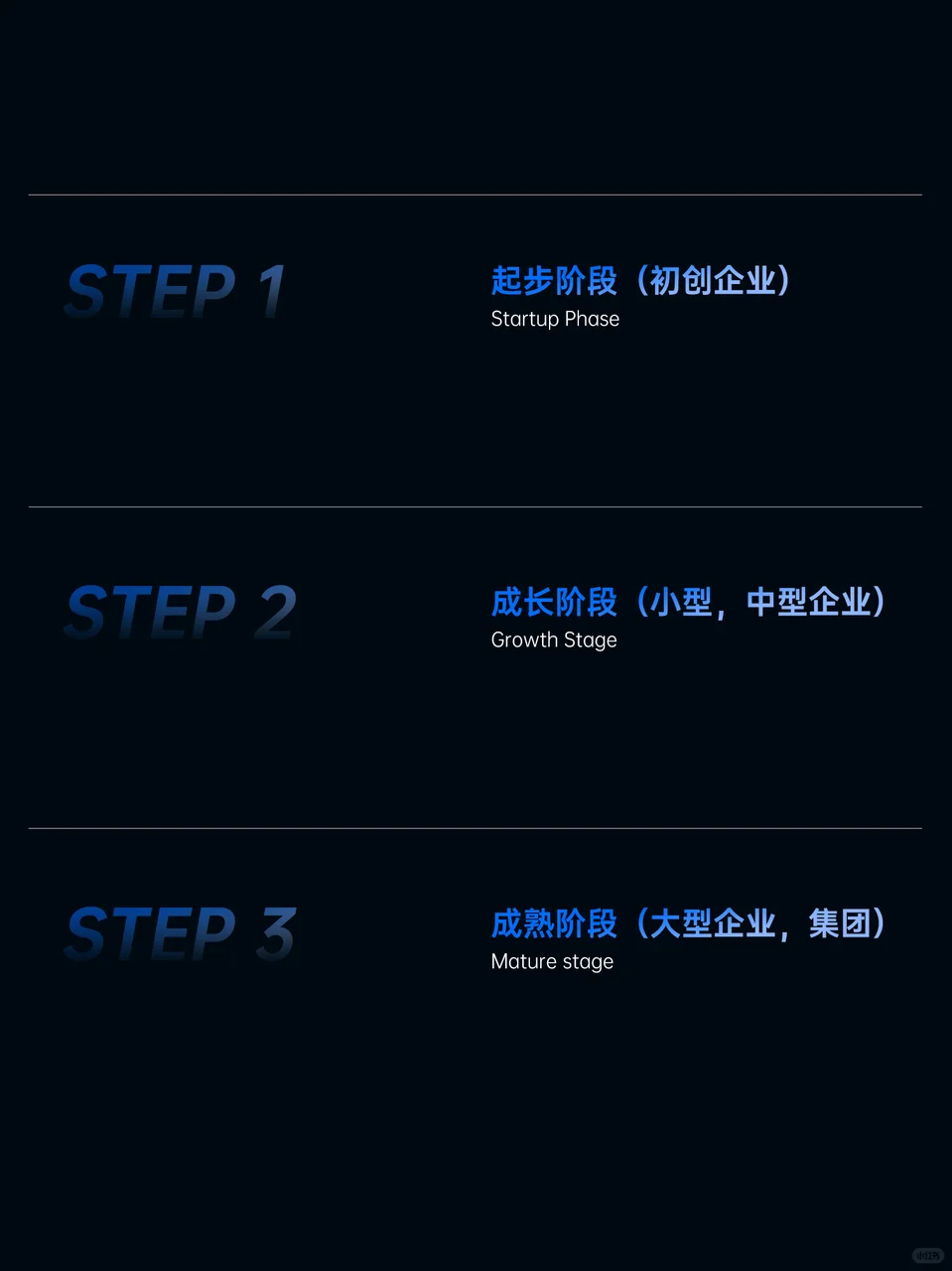不同发展阶段的企业，官网制作方向也不同！
