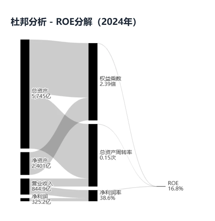 长江电力-小白也能看懂【最全财务分析】