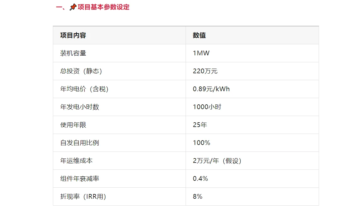为什么光伏这么火?因为实在“太赚钱了”