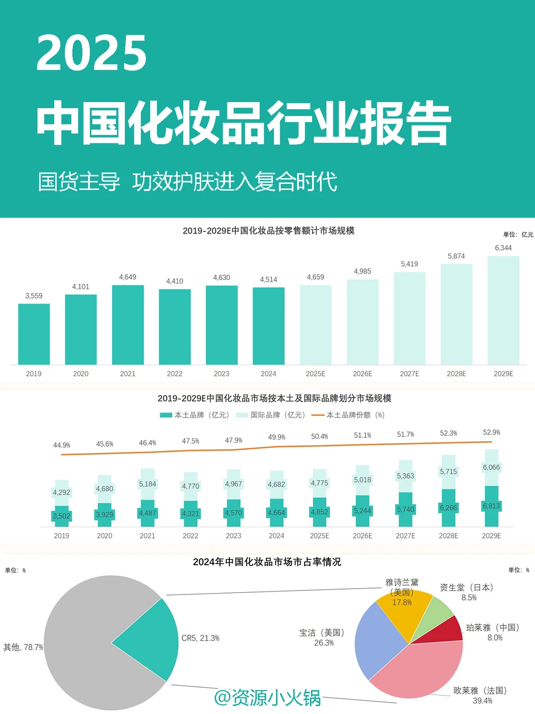 2025年中国化妆品行业报告