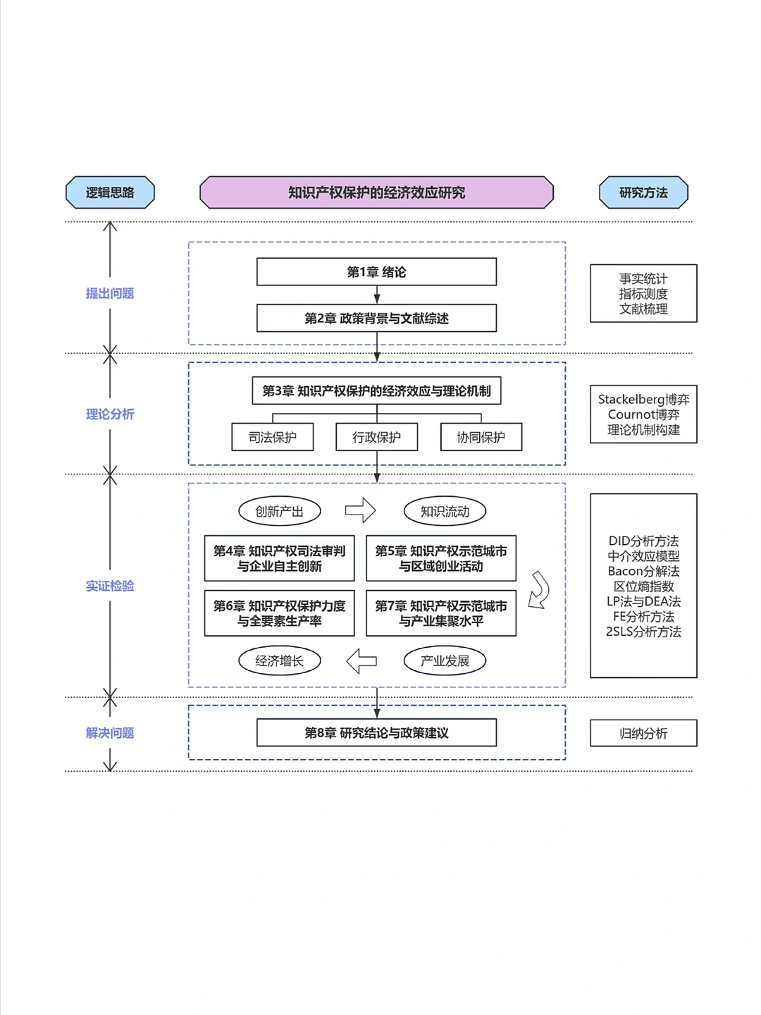 指导老师说:这已经是技术路线图的天花板了