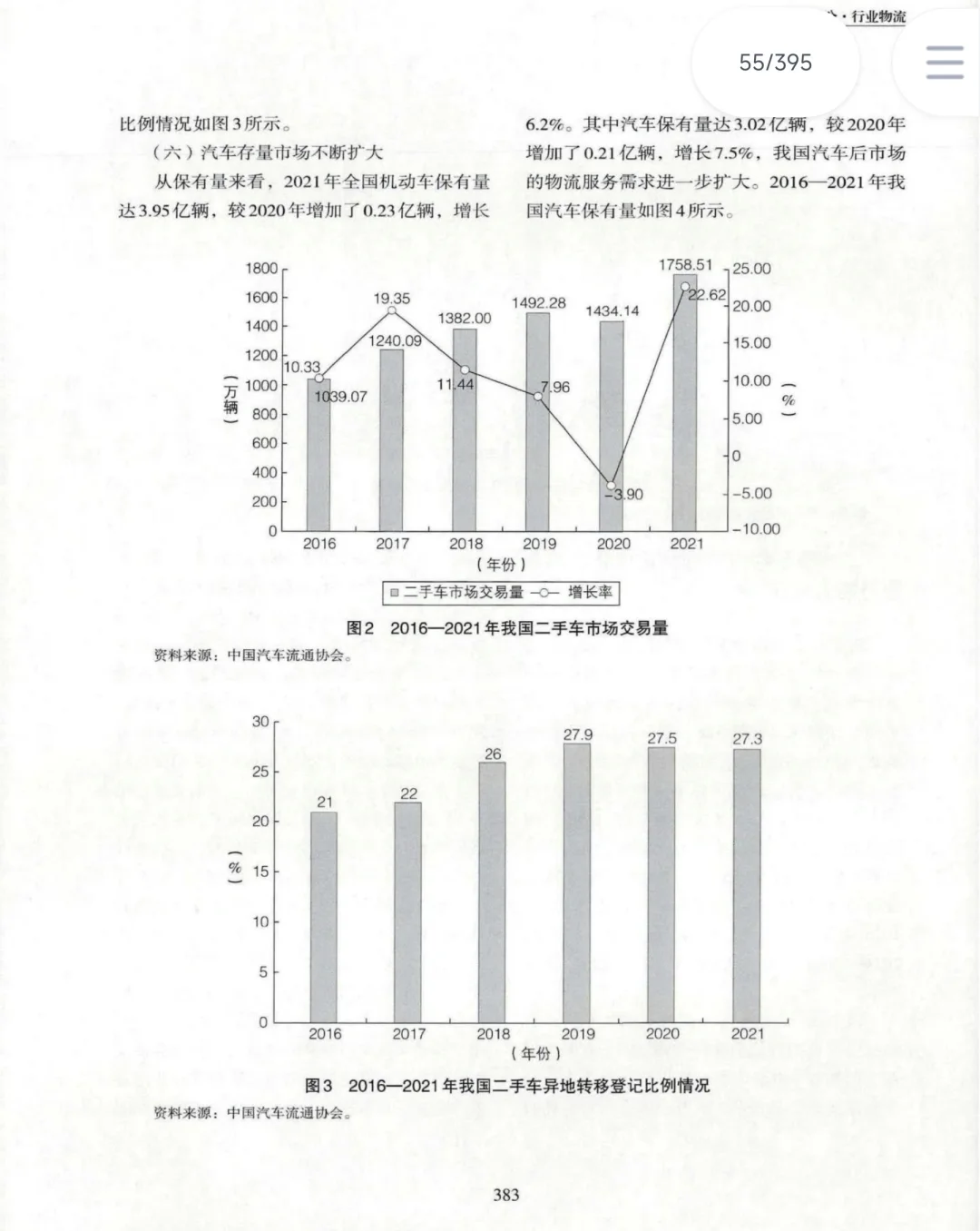 《中国物流统计年鉴》2000-2023年 电子版