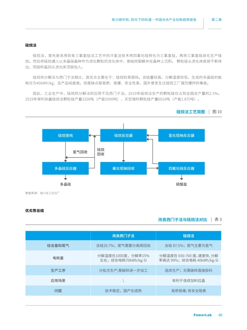 光伏产业创新趋势报告，助力碳中和