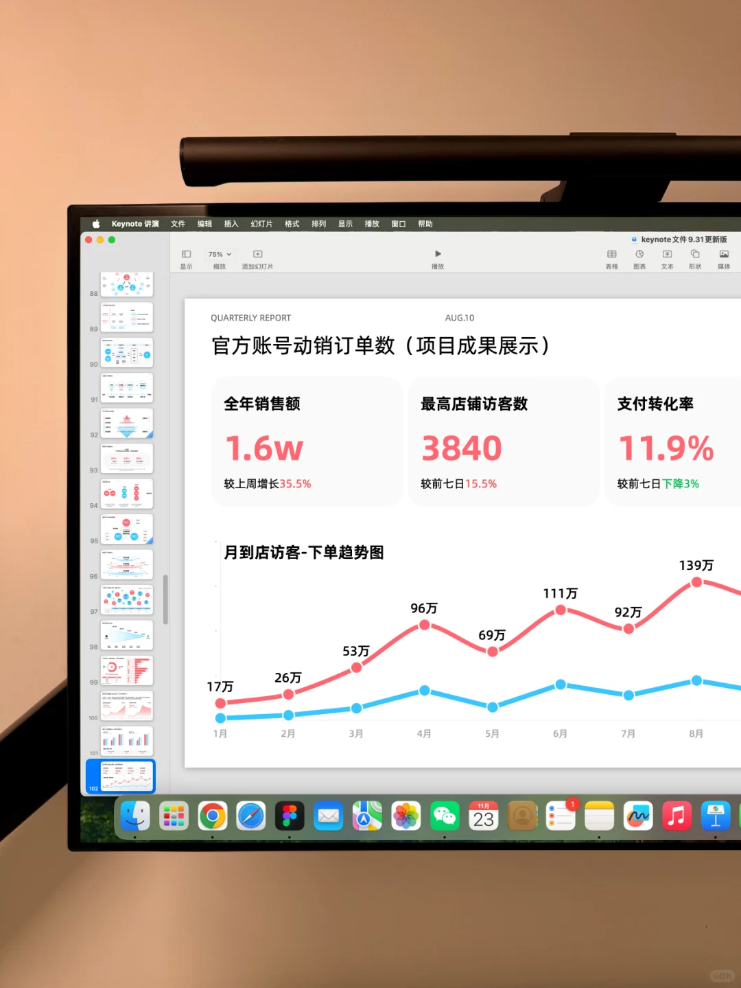 运营数据这么汇报给老板可以么