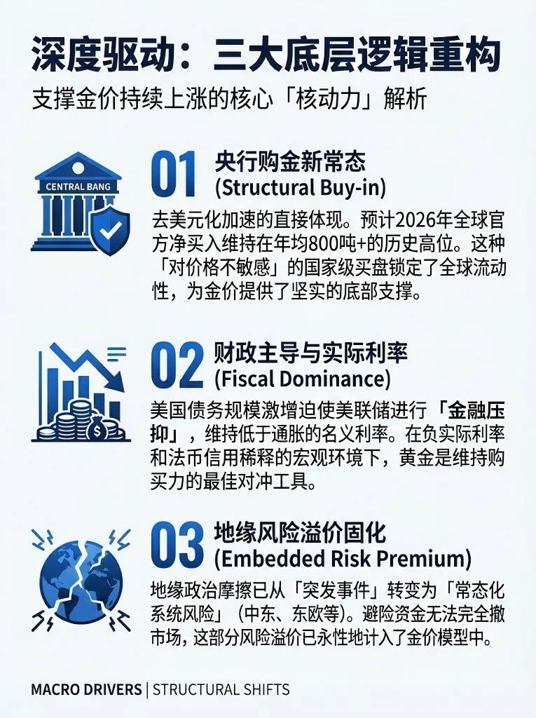 财经科普05：黄金连创新高的逻辑