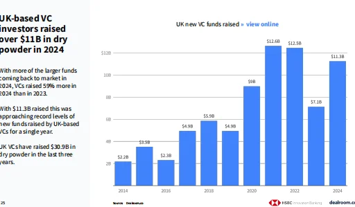 2025年英国科技投资报告（英）-29页