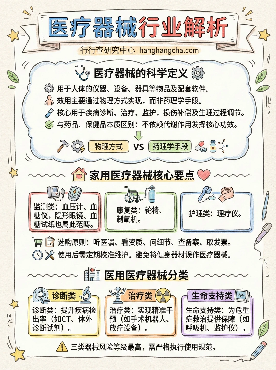 每天看懂一个行业：医疗器械