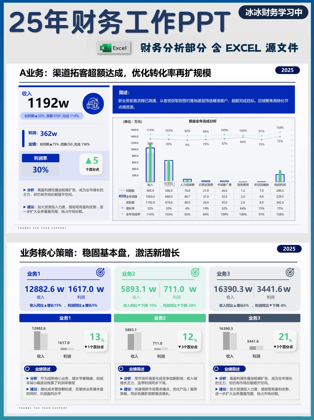 财务工作汇报PPT | 25年财务工作PPT