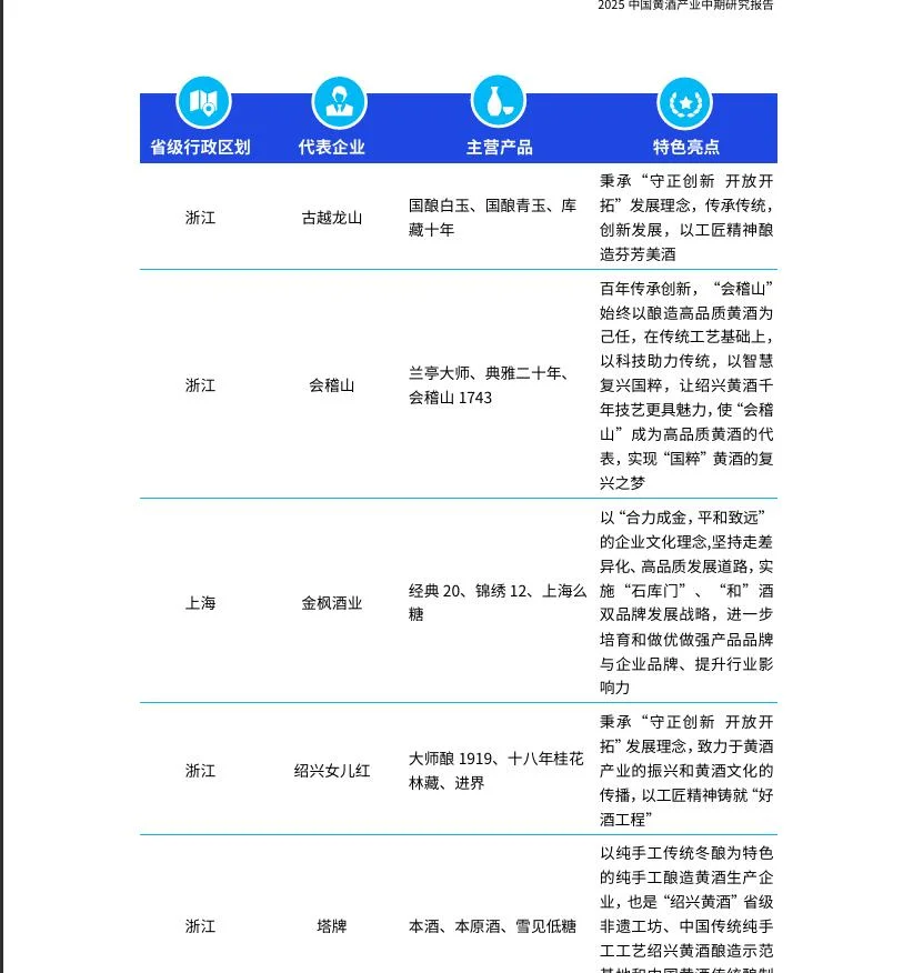 2025中国黄酒产业中期研究报告