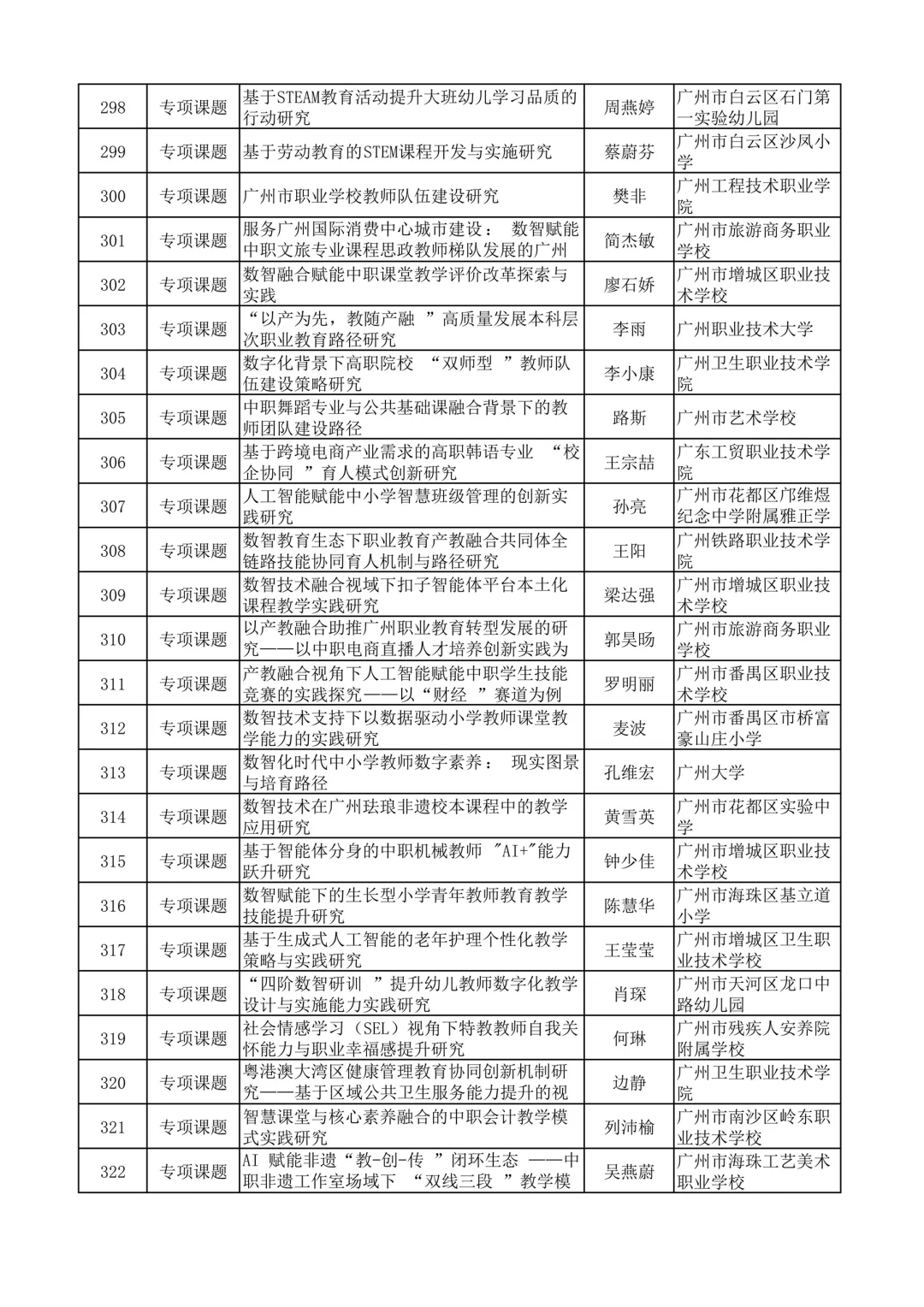 广州市不愧是教育前沿，课题名称太新颖了吧