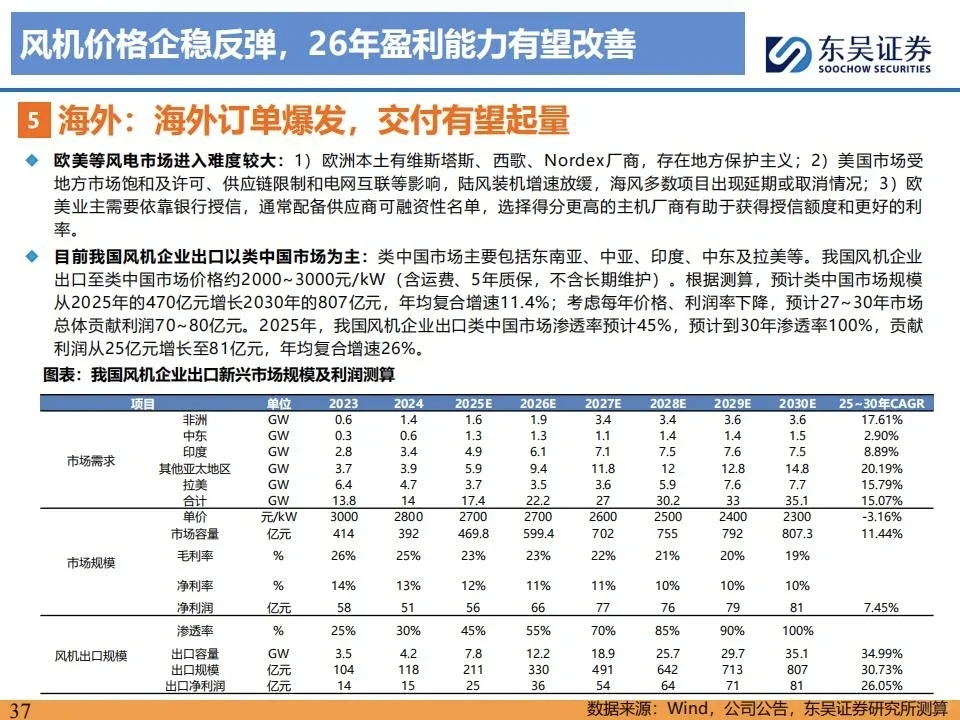 风电行业深度报告：26最值得关注的成长公司