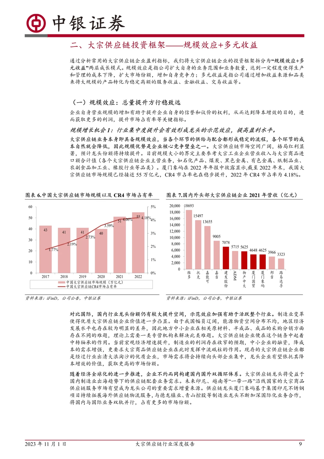 大宗供应链行业深度报告